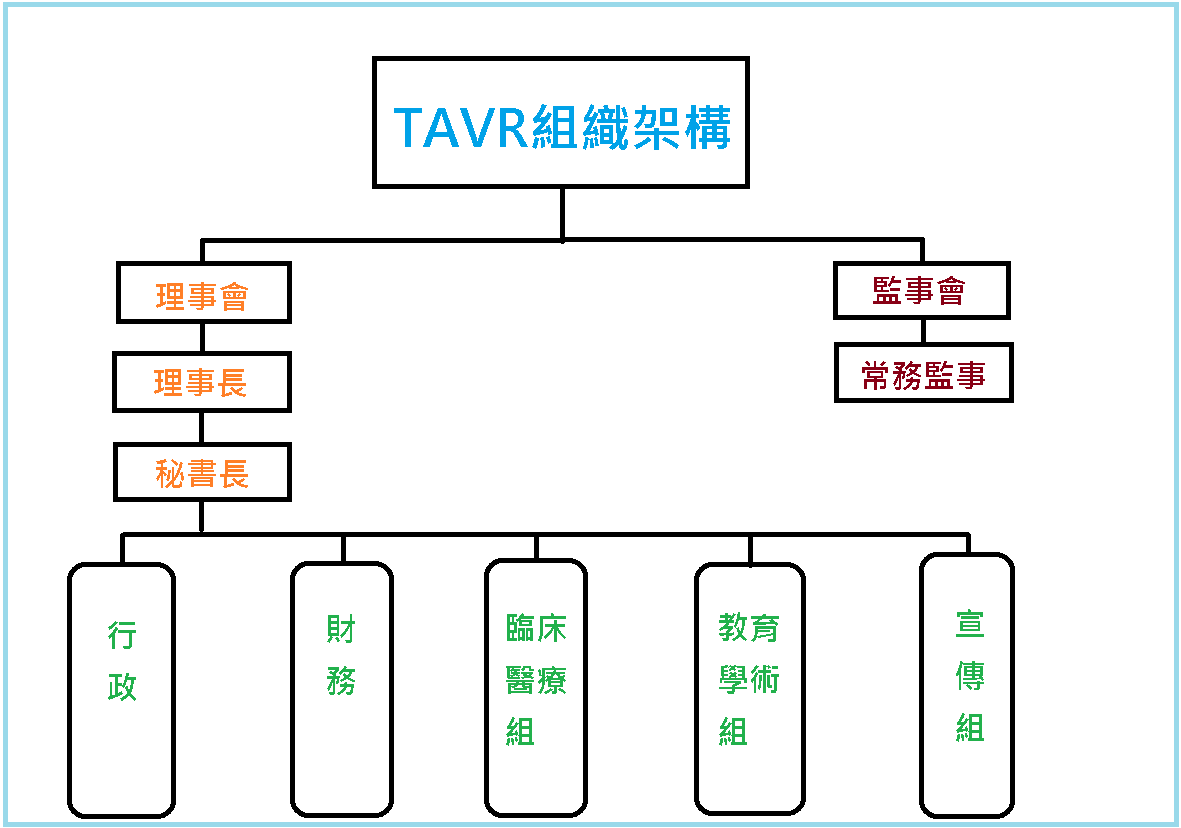 TAVR組織架構